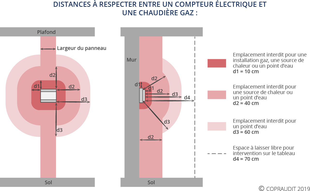 Question Technique Gaz N26 Copraudit